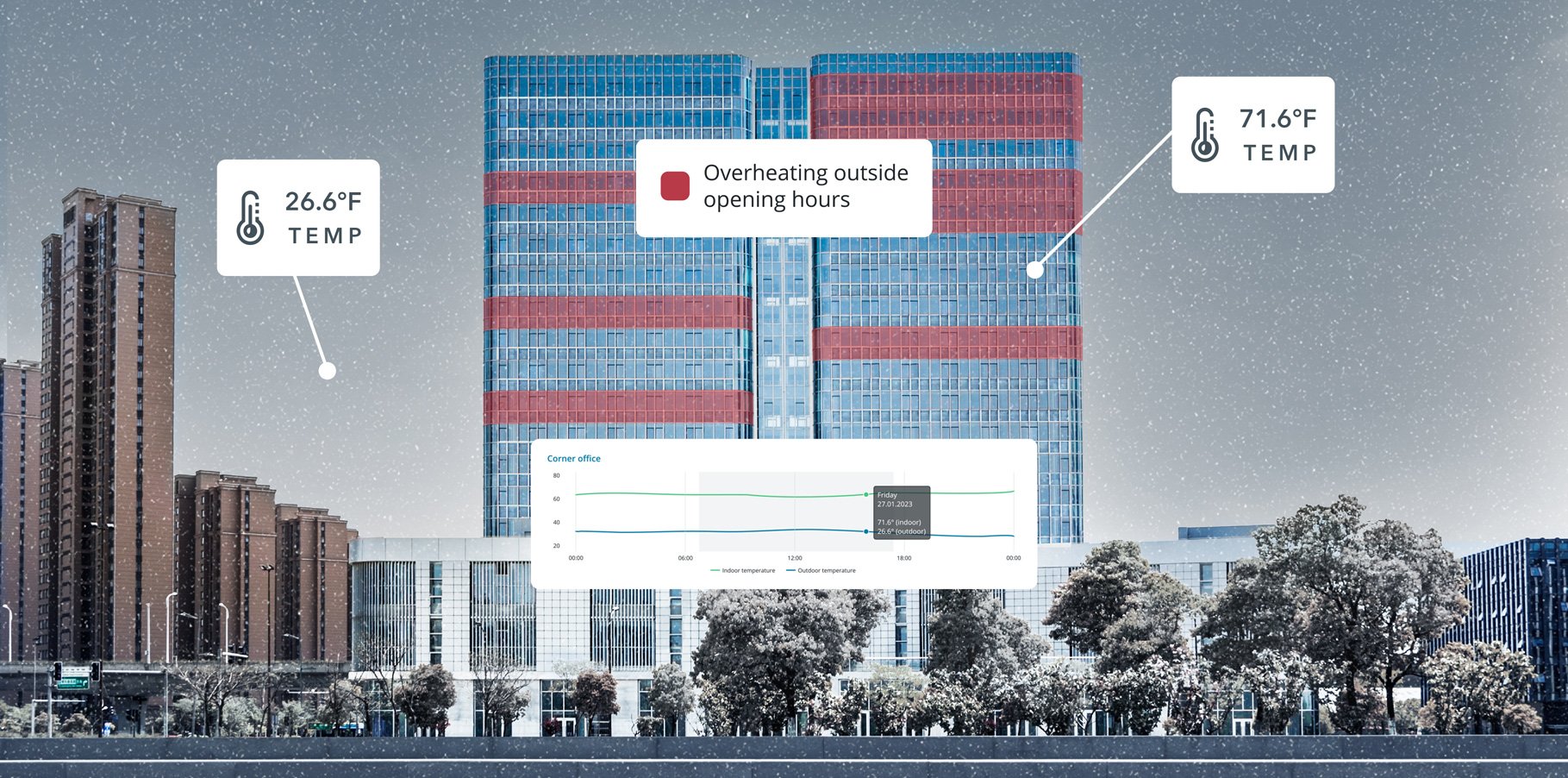 Airthings for Business - Energy waste - Key visual - 1819x902px