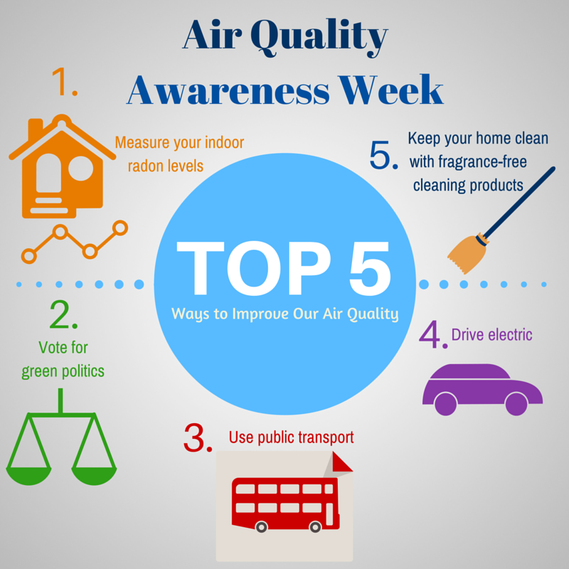 Air Quality Awareness Week 2016
