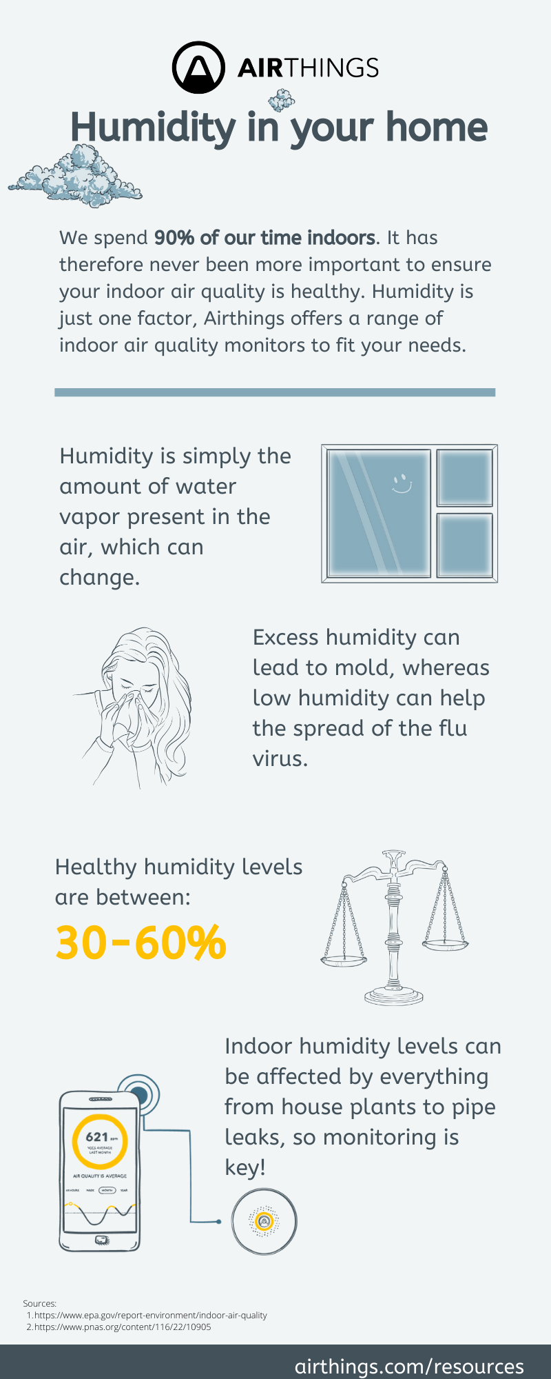 how to measure home humidity