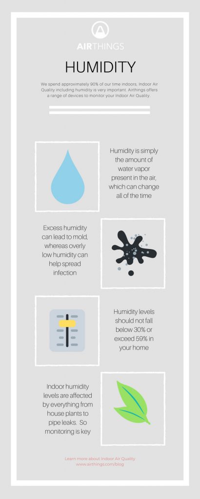 Everything You Need To Know About Humidity In Your Home