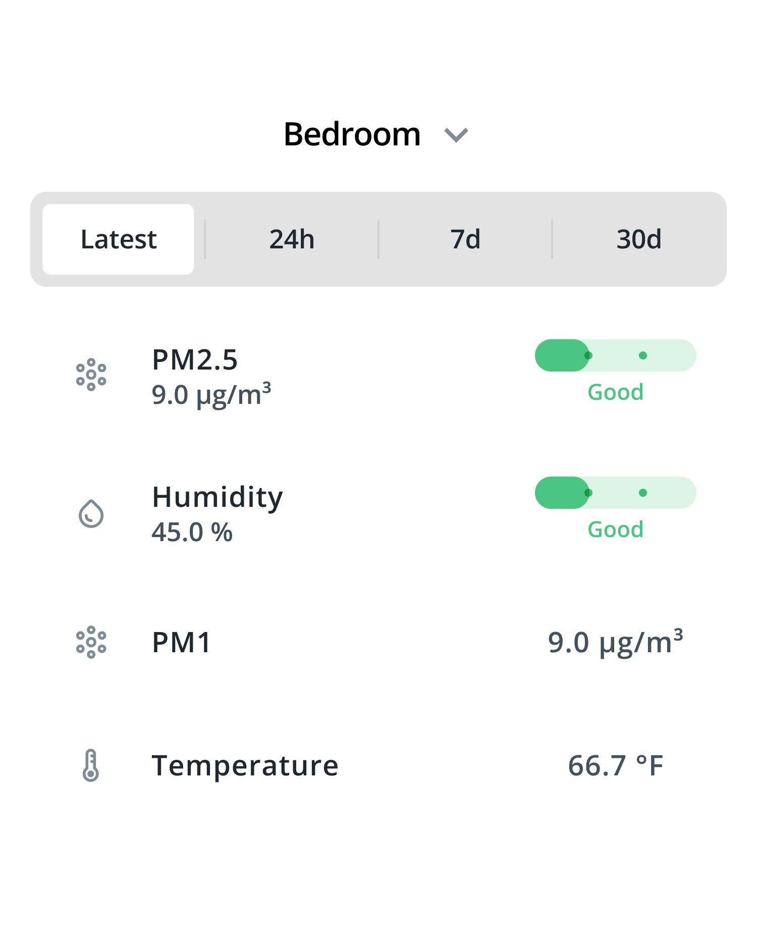 Real-time Measurements