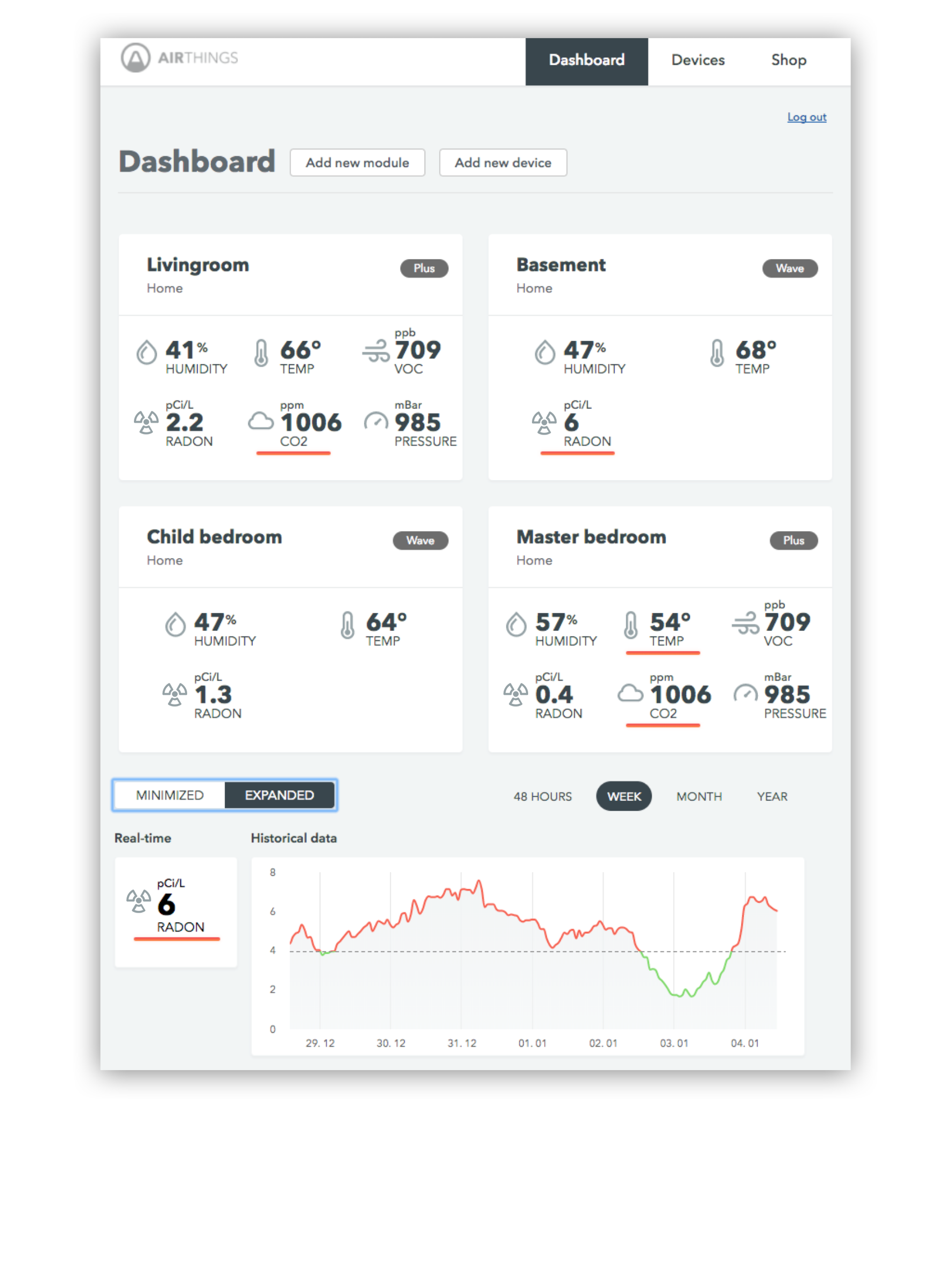 dashboard for airtable